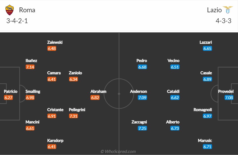 soi-keo-roma-vs-lazio-0h-ngay-7-11-2022-3