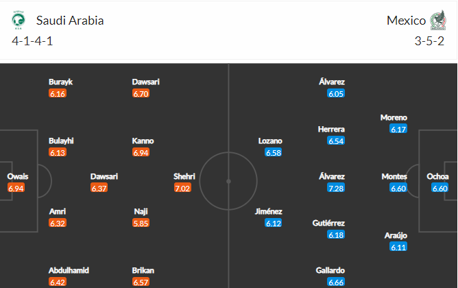 soi-keo-saudi-arabia-vs-mexico-2h-ngay-1-12-2022-3