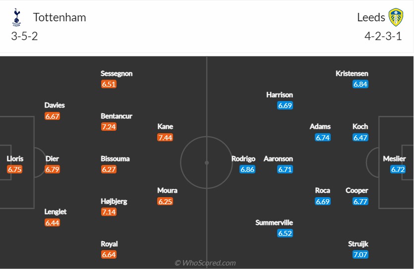 soi-keo-tottenham-vs-leeds-22h-ngay-12-11-2022-3