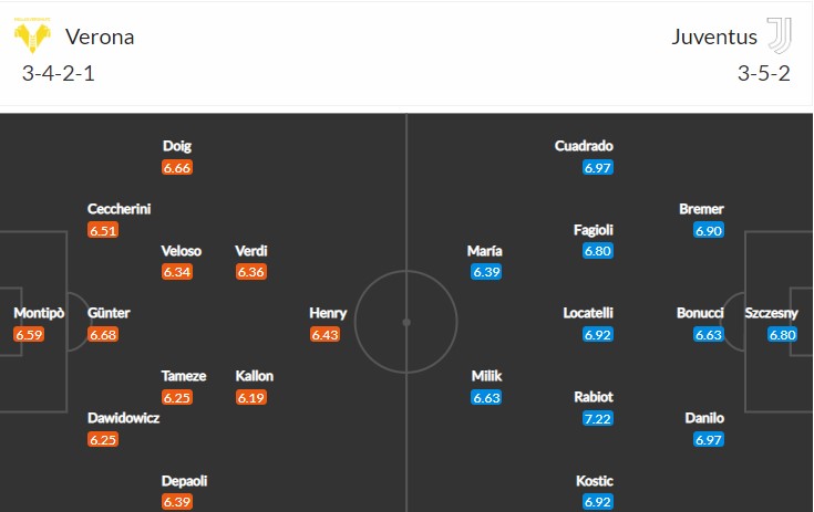 soi-keo-verona-vs-juventus-0h30-ngay-11-11-2022-3