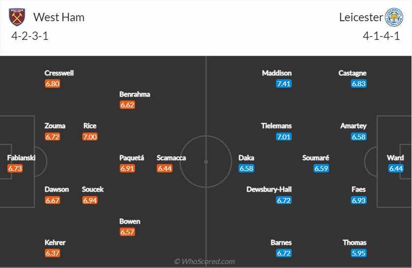 soi-keo-west-ham-vs-leicester-22h-ngay-12-11-2022-3