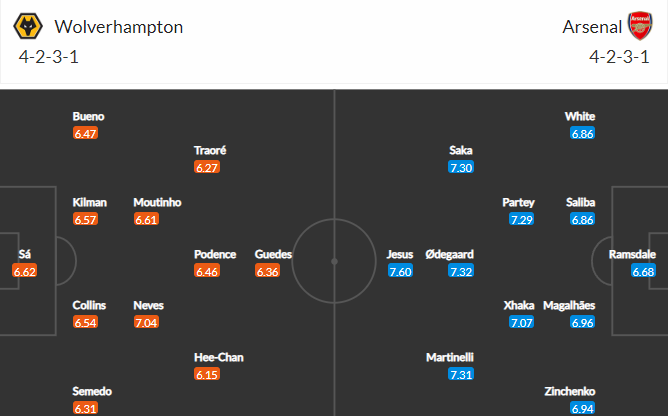 soi-keo-wolves-vs-arsenal-2h45-ngay-13-11-2022-3