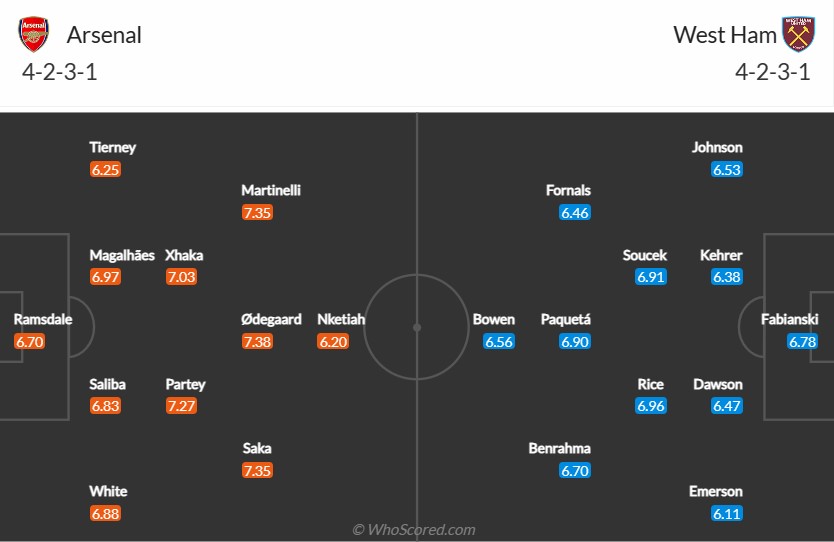 soi-keo-arsenal-vs-west-ham-3h-ngay-27-12-2022-3