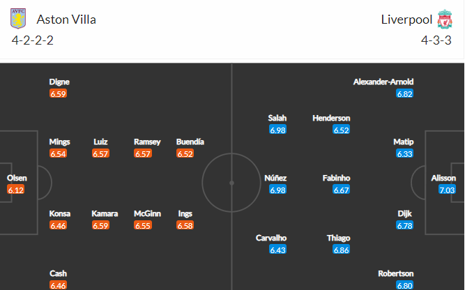 soi-keo-aston-villa-vs-liverpool-0h30-ngay-27-12-2022-3