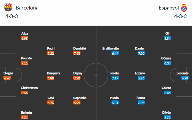 soi-keo-barcelona-vs-espanyol-20h-ngay-31-12-2022-3