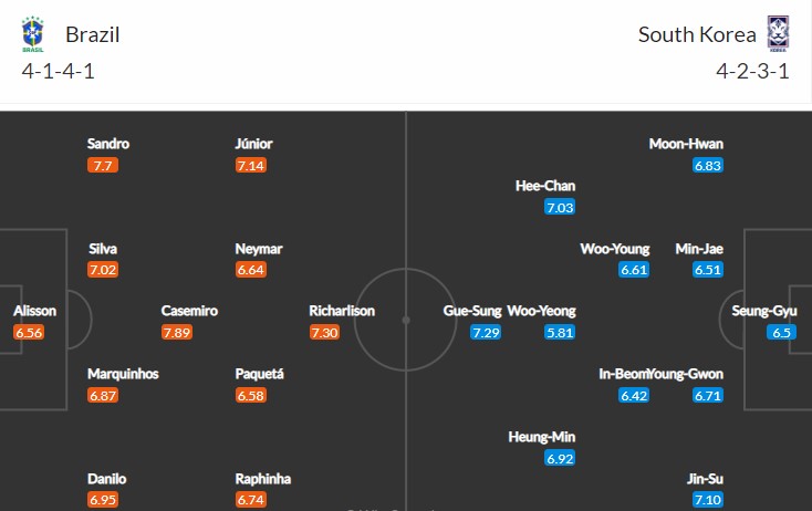 soi-keo-brazil-vs-han-quoc-2h-ngay-6-12-2022-3