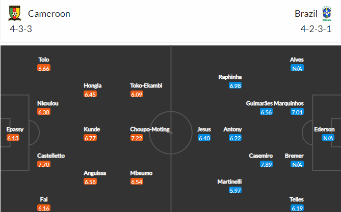 soi-keo-cameroon-vs-brazil-2h-ngay-3-12-2022-3