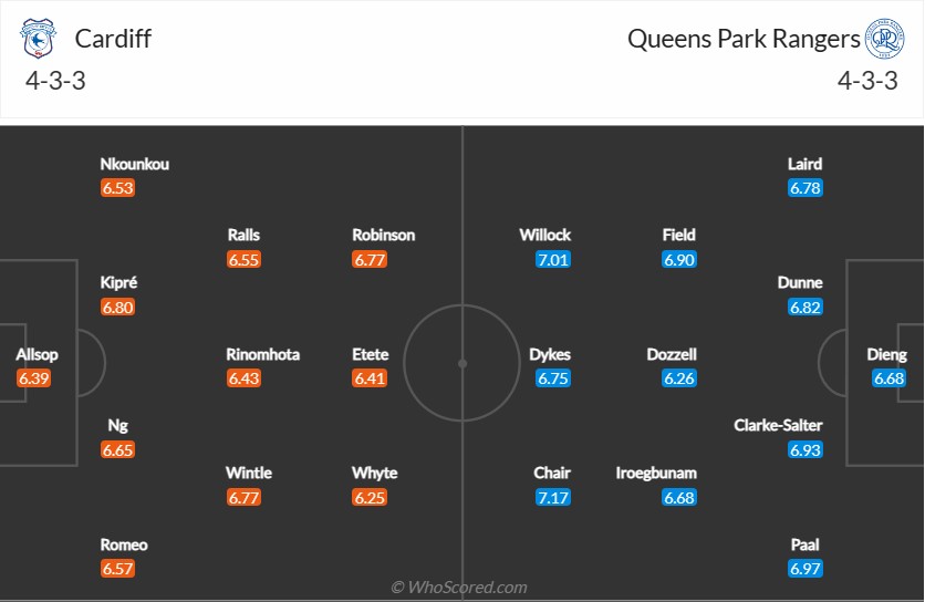 soi-keo-cardiff-vs-qpr-0h15-ngay-27-12-2022-3