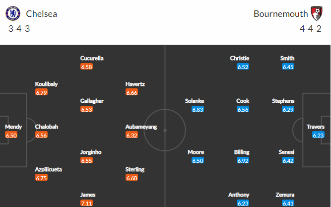 soi-keo-chelsea-vs-bournemouth-0h30-ngay-28-12-2022-3