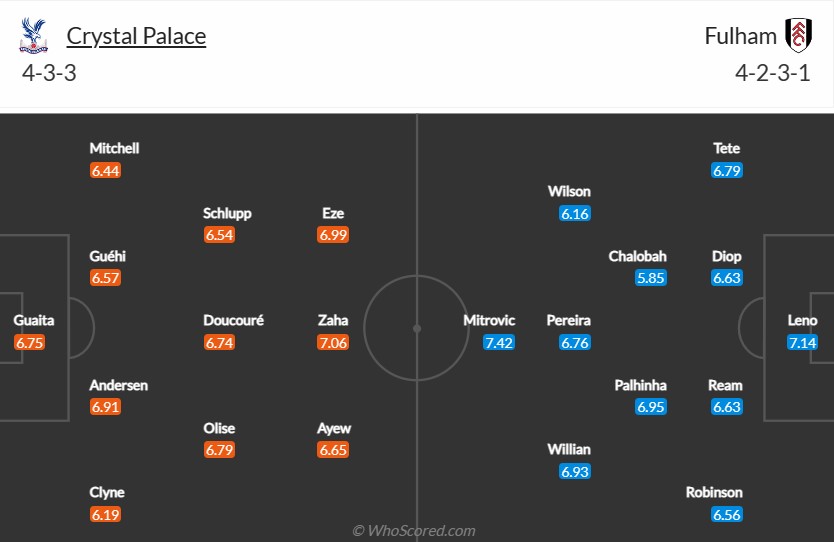 soi-keo-crystal-palace-vs-fulham-22h-ngay-26-12-2022-3