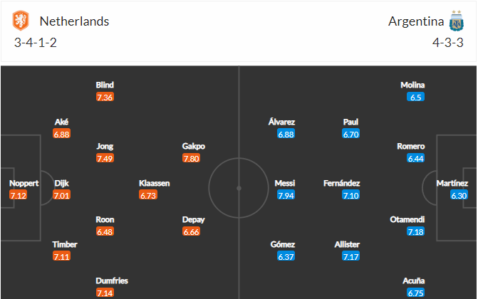 soi-keo-ha-lan-vs-argentina-2h-ngay-10-12-2022-3