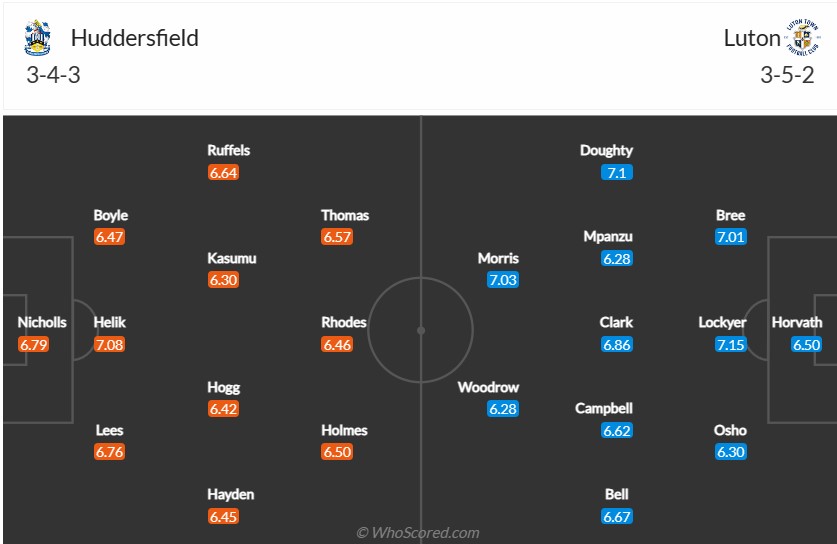 soi-keo-huddersfield-vs-luton-22h-ngay-1-1-2023-3