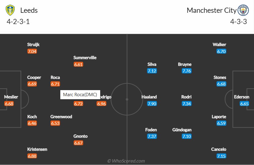 soi-keo-leeds-vs-man-city-3h-ngay-29-12-2022-3