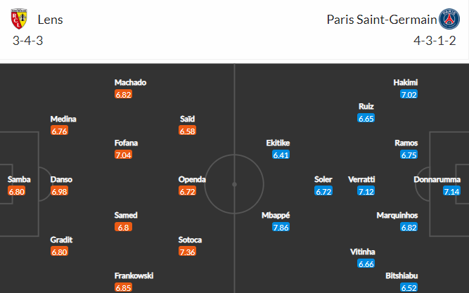 soi-keo-lens-vs-psg-2h45-ngay-2-1-2023-3