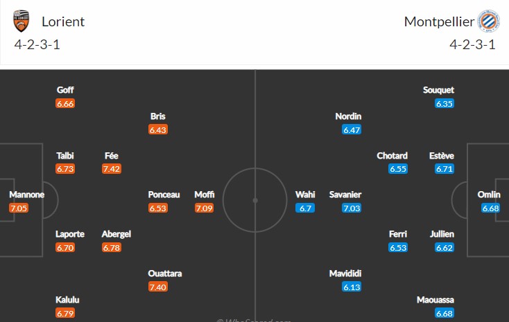 soi-keo-lorient-vs-montpellier-23h-ngay-29-12-2022-3