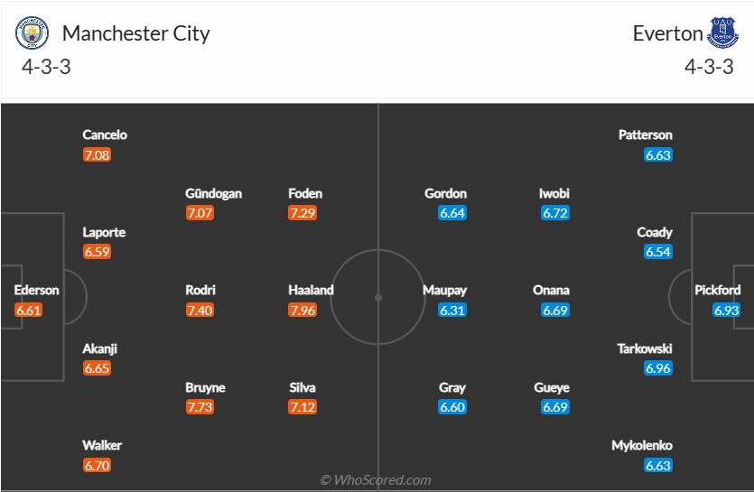 soi-keo-man-city-vs-everton-22h-ngay-31-12-2022-3