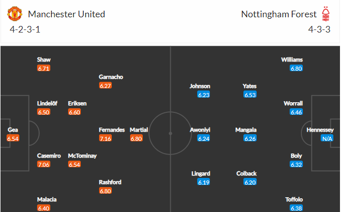 soi-keo-mu-vs-nottingham-3h-ngay-28-12-2022-3