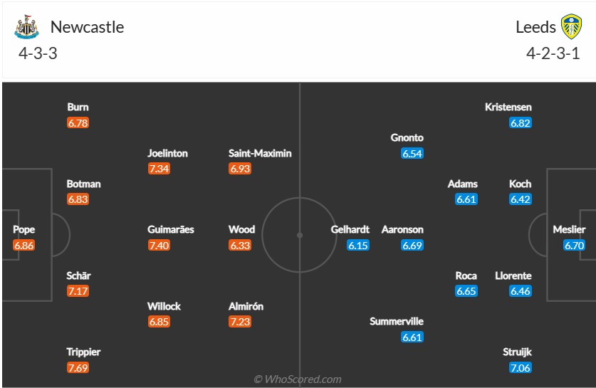 soi-keo-newcastle-vs-leeds-22h-ngay-31-12-2022-3