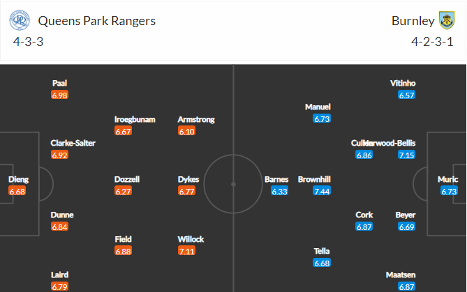 soi-keo-qpr-vs-burnley-20h-ngay-11-12-2022-3