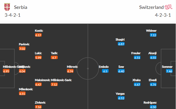 soi-keo-serbia-vs-thuy-si-2h-ngay-3-12-2022-3