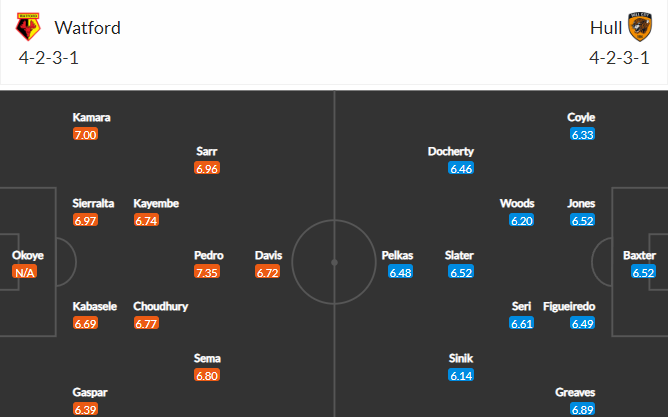 soi-keo-watford-vs-hull-22h-ngay-11-12-2022-3