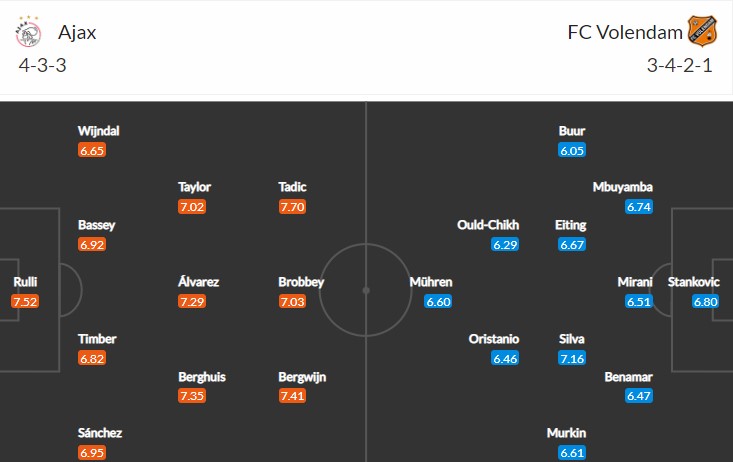 soi-keo-ajax-vs-volendam-3h-ngay-27-1-2023-3