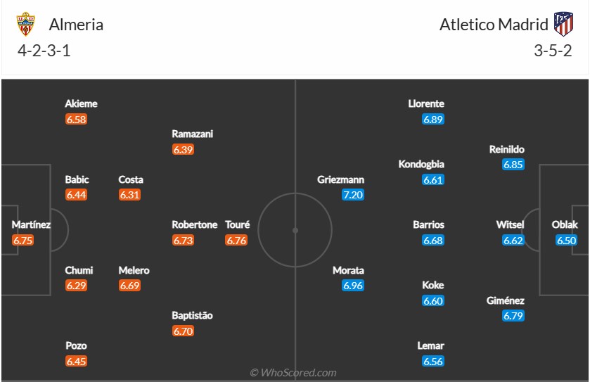 soi-keo-almeria-vs-atletico-madrid-22h15-ngay-15-1-2023-3