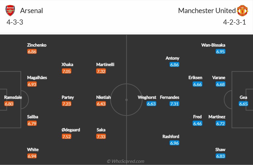 soi-keo-arsenal-vs-mu-23h30-ngay-22-1-2023-3