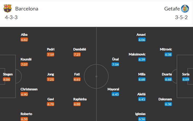 soi-keo-barcelona-vs-getafe-0h30-ngay-23-1-2023-3