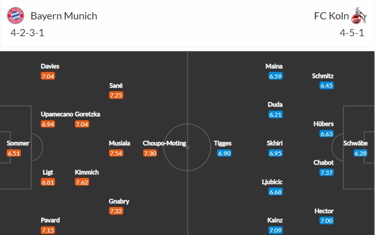 soi-keo-bayern-vs-cologne-2h30-ngay-25-1-2023-3