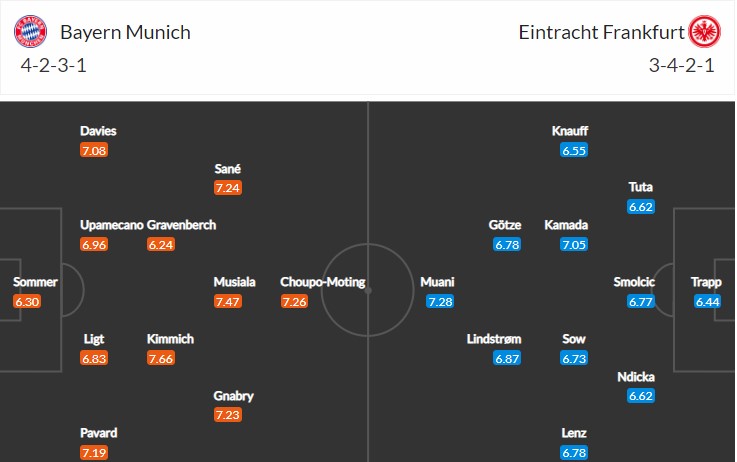 soi-keo-bayern-vs-frankfurt-0h30-ngay-29-1-2023-3