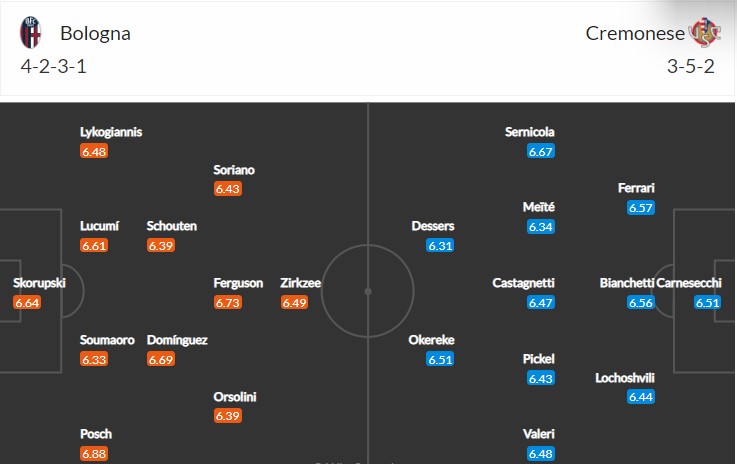 soi-keo-bologna-vs-cremonese-0h30-ngay-24-1-2023-3