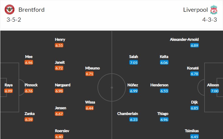 soi-keo-brentford-vs-liverpool-0h30-ngay-3-1-2023-3