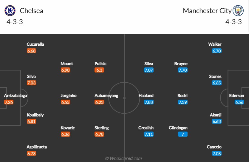 soi-keo-chelsea-vs-man-city-3h-ngay-6-1-2023-3