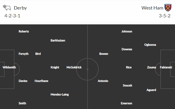 soi-keo-derby-county-vs-west-ham-2h45-ngay-31-1-2023-3