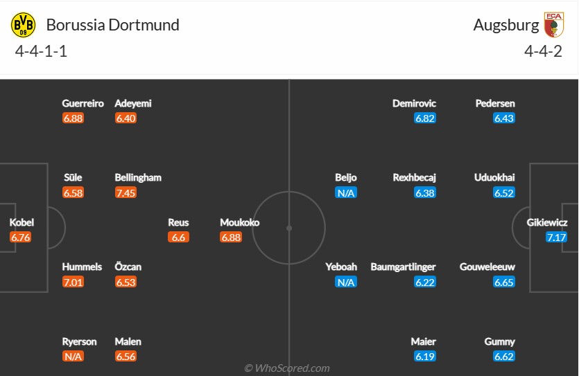 soi-keo-dortmund-vs-augsburg-21h30-ngay-22-1-2023-3