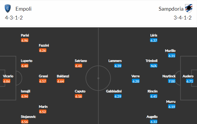 soi-keo-empoli-vs-sampdoria-2h45-ngay-17-1-2023-3