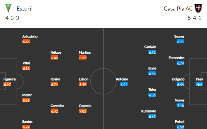 soi-keo-estoril-vs-casa-pia-2h-ngay-17-1-2023-3