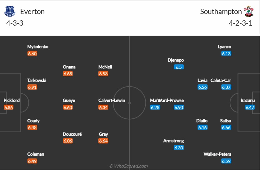 soi-keo-everton-vs-southampton-22h-ngay-14-1-2023-3