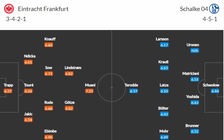 soi-keo-frankfurt-vs-schalke-21h30-ngay-21-1-2023-3