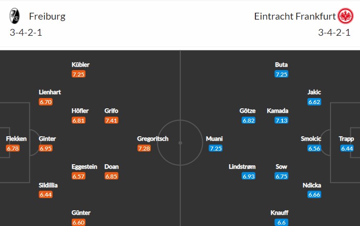 soi-keo-freiburg-vs-frankfurt-2h30-ngay-26-1-2023-3