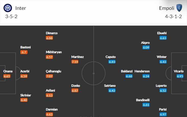 soi-keo-inter-vs-empoli-2h45-ngay-24-1-2023-3