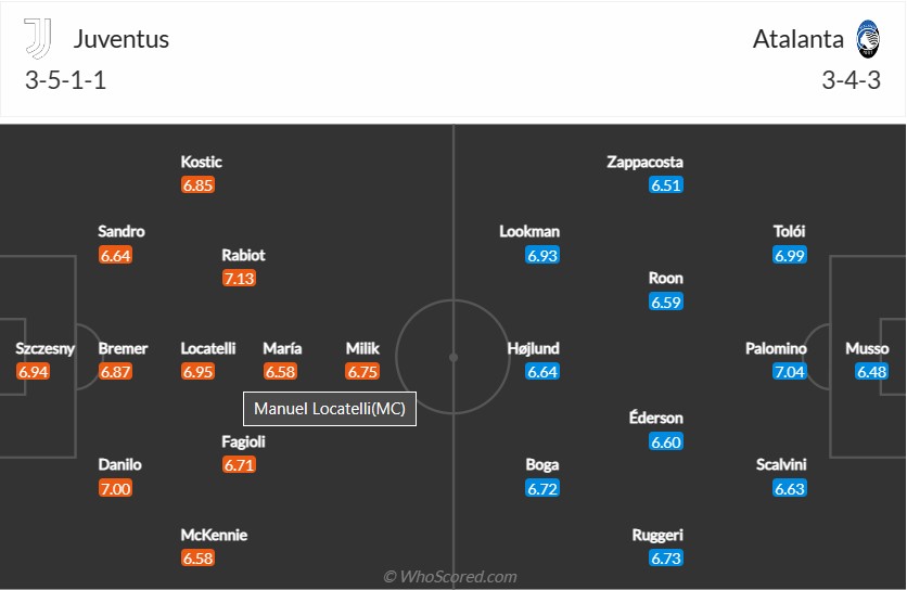 soi-keo-juventus-vs-atalanta-2h45-ngay-23-1-2023-3