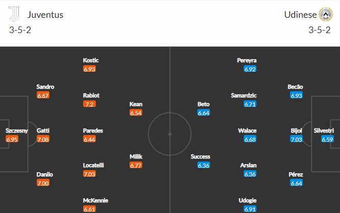 soi-keo-juventus-vs-udinese-0h-ngay-8-1-2023-3