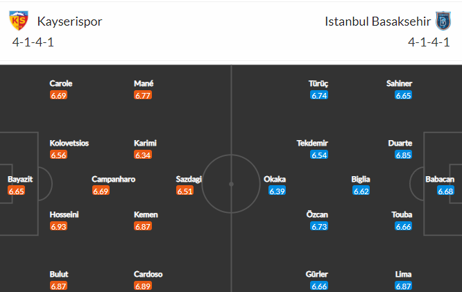 soi-keo-kayserispor-vs-basaksehir-21h-ngay-2-2-2023-3