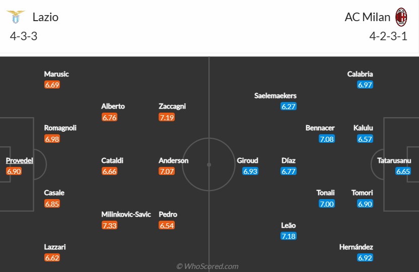 soi-keo-lazio-vs-milan-2h45-ngay-25-1-2023-3