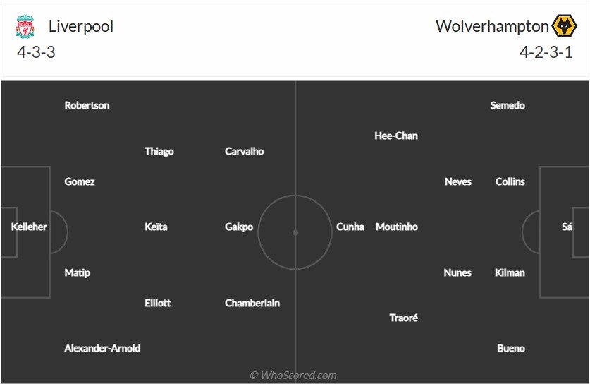 soi-keo-liverpool-vs-wolves-3h-ngay-8-1-2023-3