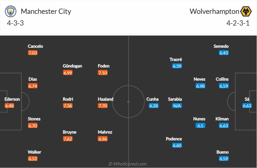 soi-keo-man-city-vs-wolves-21h-ngay-22-1-2023-3