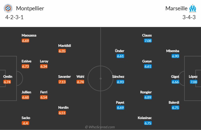 soi-keo-montpellier-vs-marseille-1h-ngay-3-1-2023-3