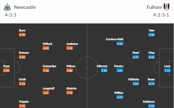 soi-keo-newcastle-vs-fulham-21h-ngay-15-1-2023-3